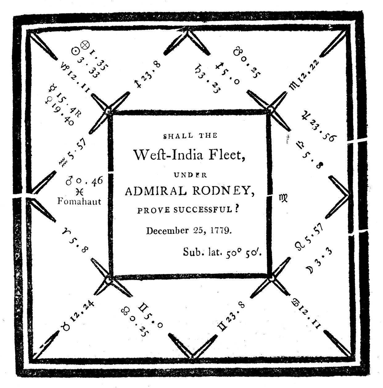 Horoskop udarbejdet af Ebenezer Sibly i 1779 af Unbekannt