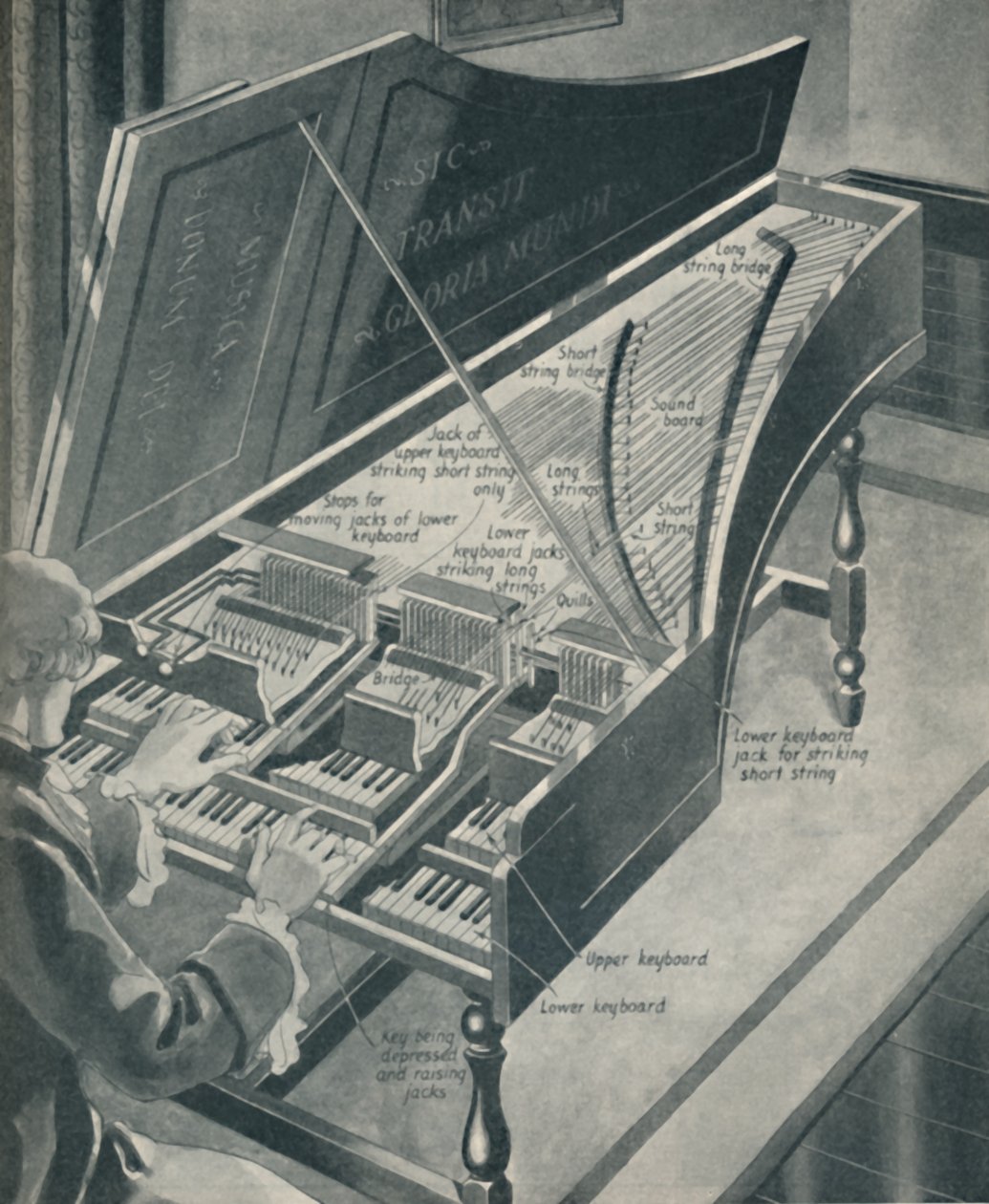 Hvordan Händels cembalo fungerede, c1934 af Unbekannt