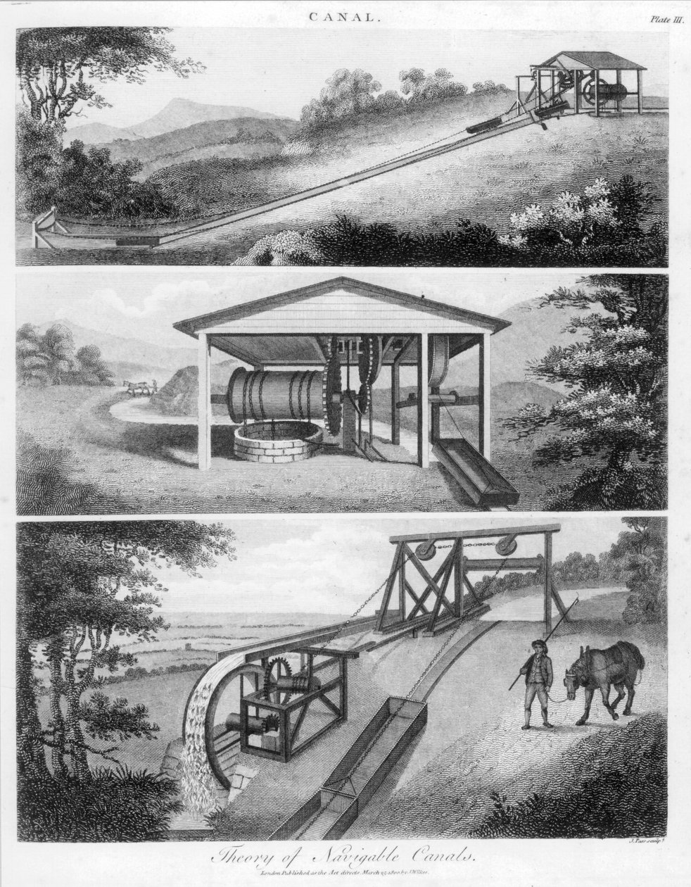 Skråplan til brug på kanaler, 1796 af Unbekannt