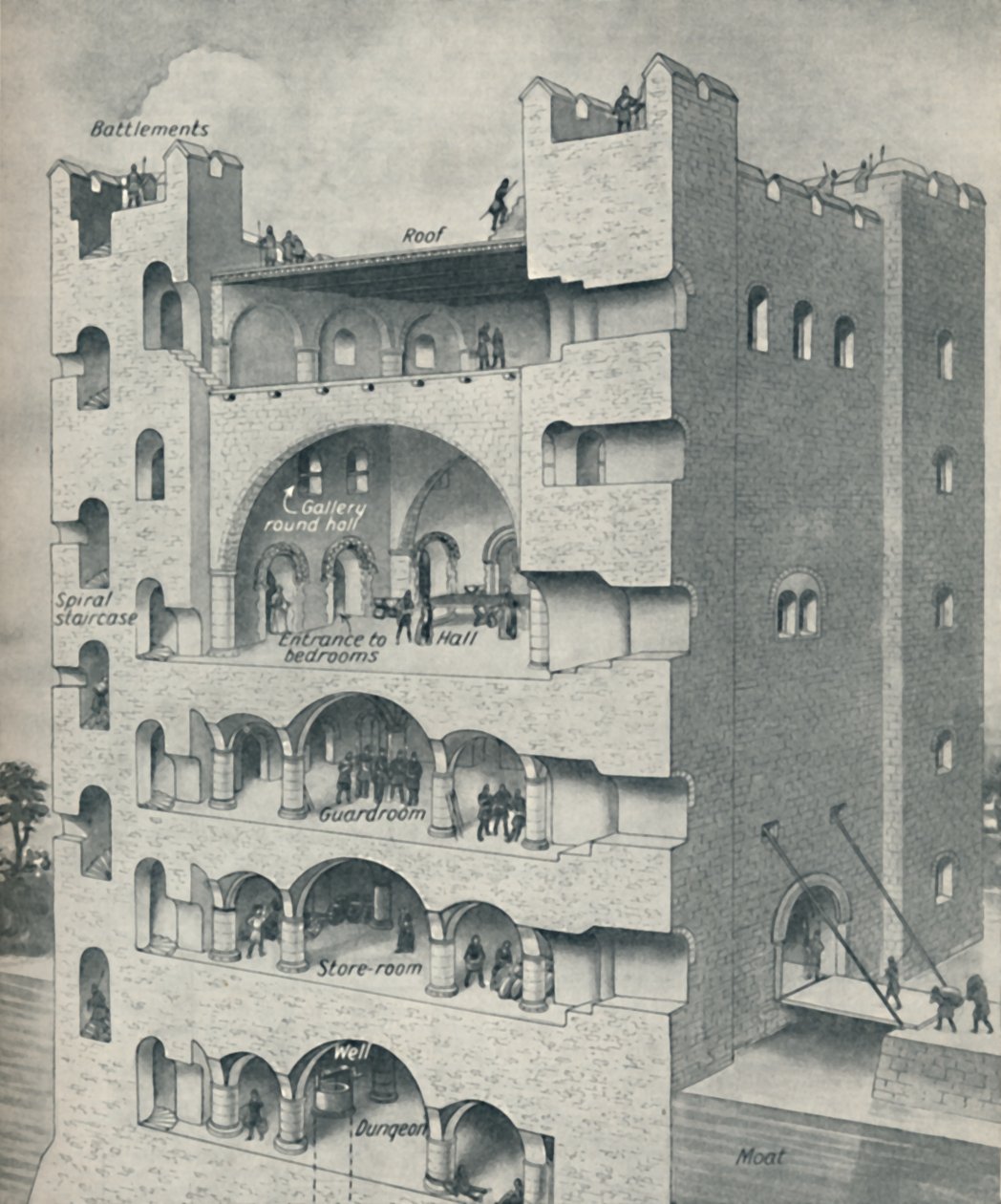 Inde i Donjon af et normannisk slot, c1934 af Unbekannt