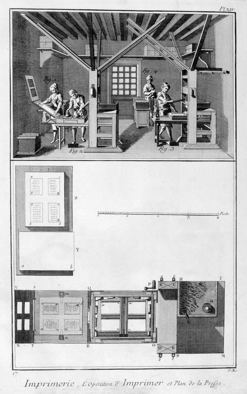 Interiør af et trykkeri og plan for en presse, 1751-1777 af Unbekannt