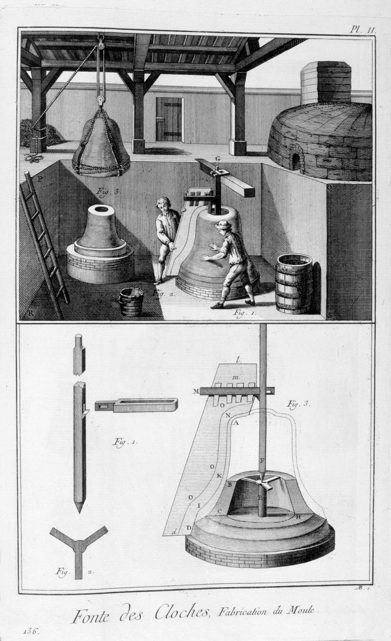 Jernklokkestøbning, 1751-1777 af Unbekannt