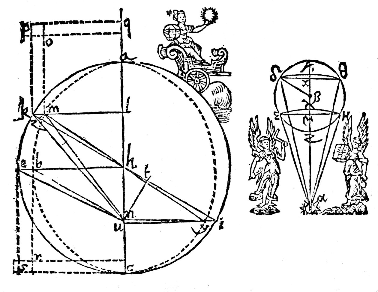 Keplers illustration til at forklare hans opdagelse af Mars