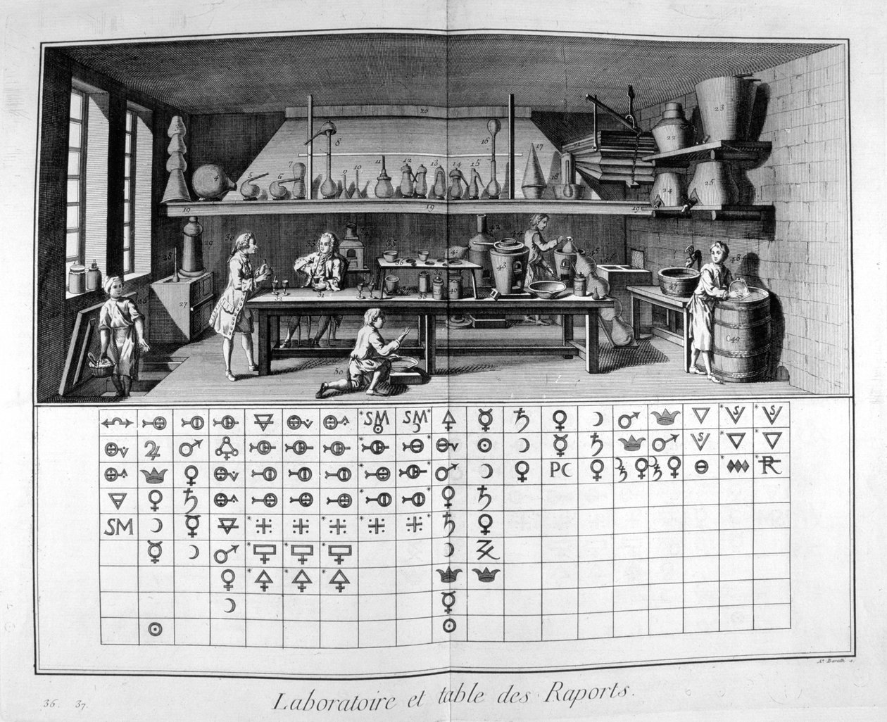 Laboratorium og diagram, 1751-1777 af Unbekannt
