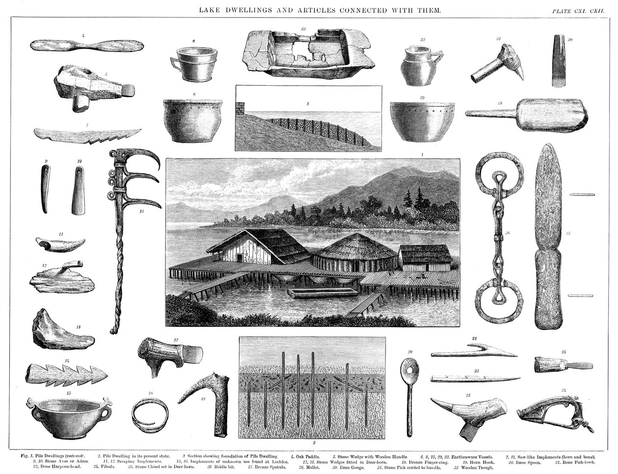 Søboliger og tilhørende artefakter fra Zürichsøen, Schweiz, 1888 af Unbekannt