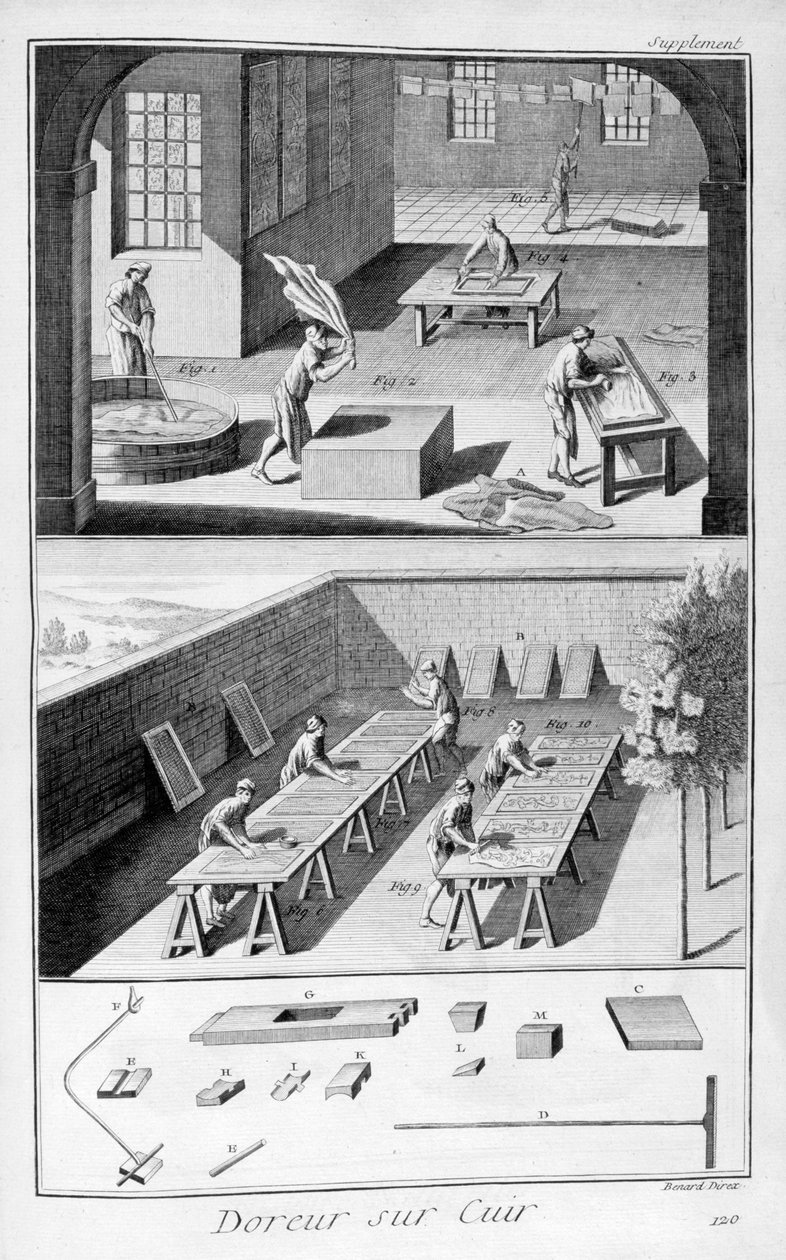 Lædergarvning, 1751-1777 af Unbekannt