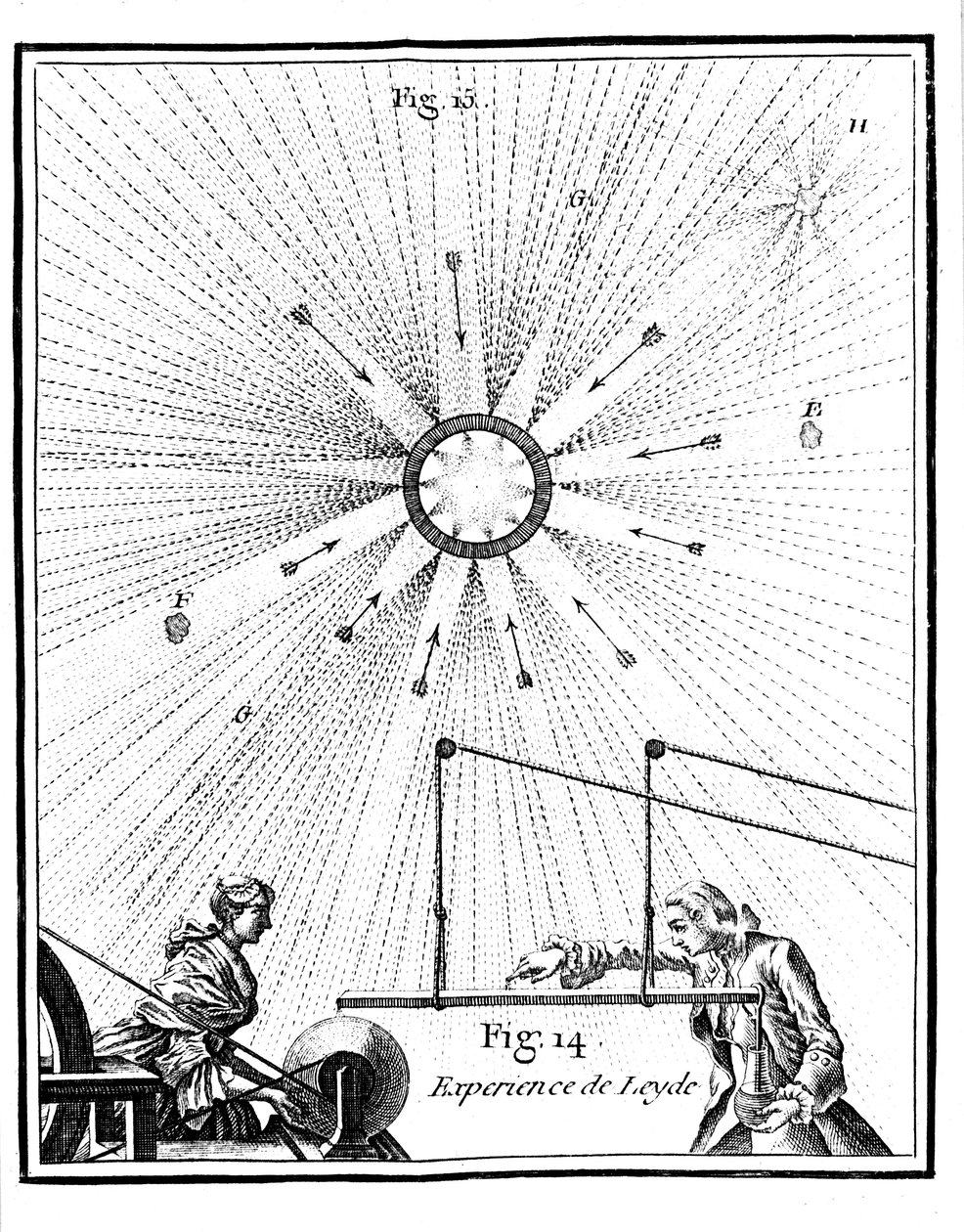 Leyden jar og Pieter van Musschenbroecks elektriske eksperiment fra 1746 1765 af Unbekannt