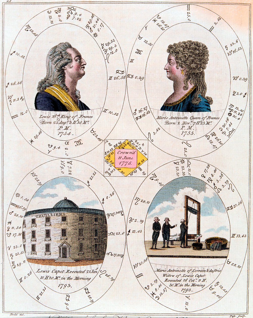 Louis XVI og Marie Antoinette, konge og dronning af Frankrig, 1795 af Unbekannt