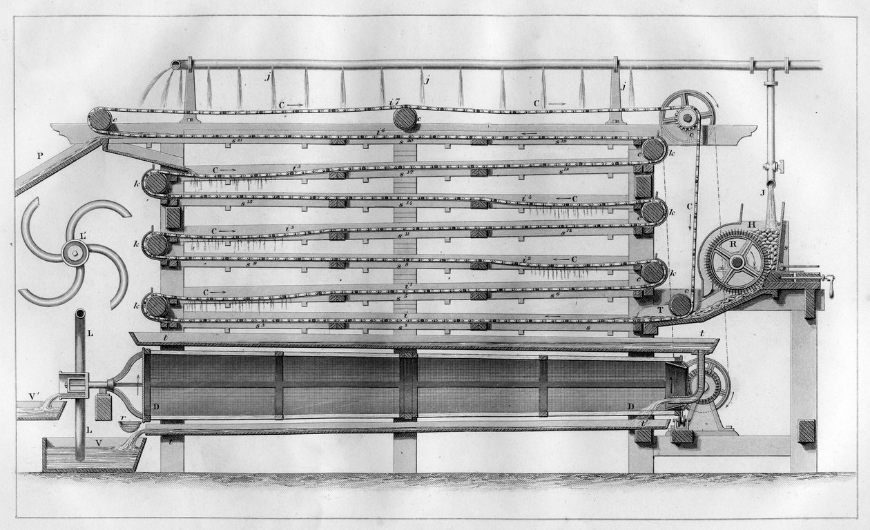 Maskine til adskillelse af stivelse fra kartofler, 1866 af Unbekannt
