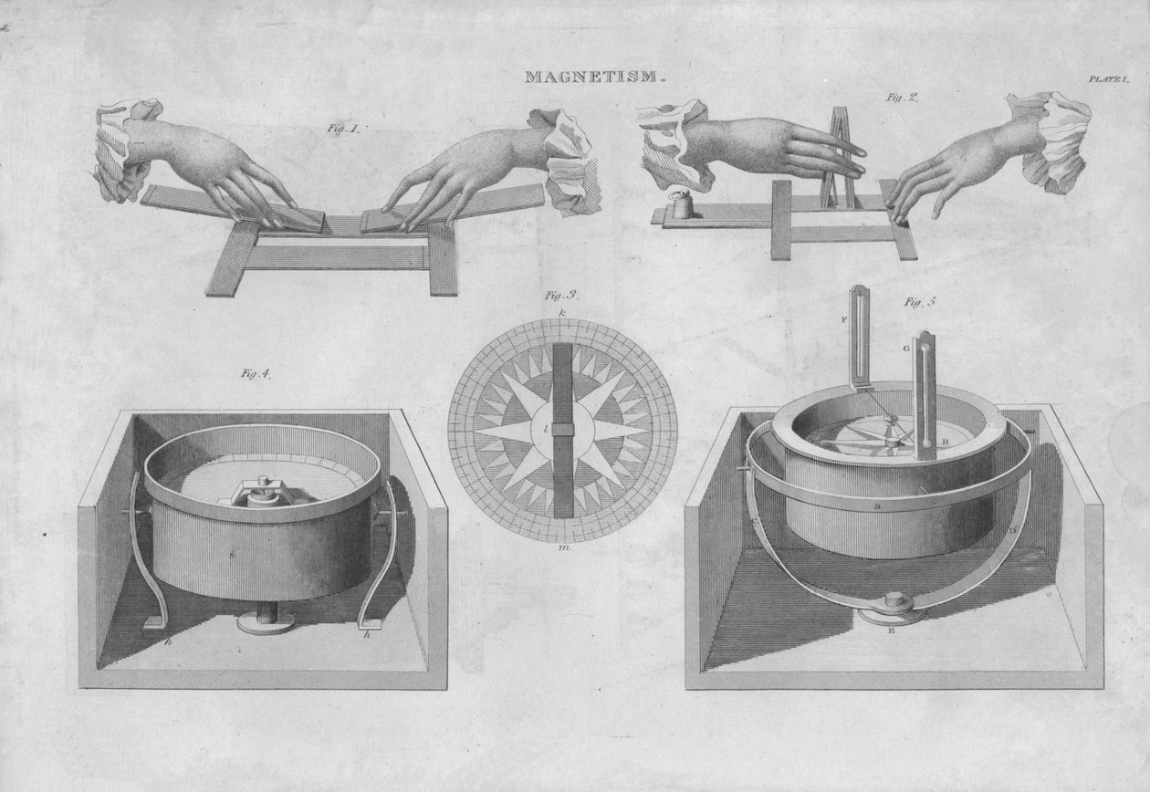 Magnetisme, 1833. af Unbekannt