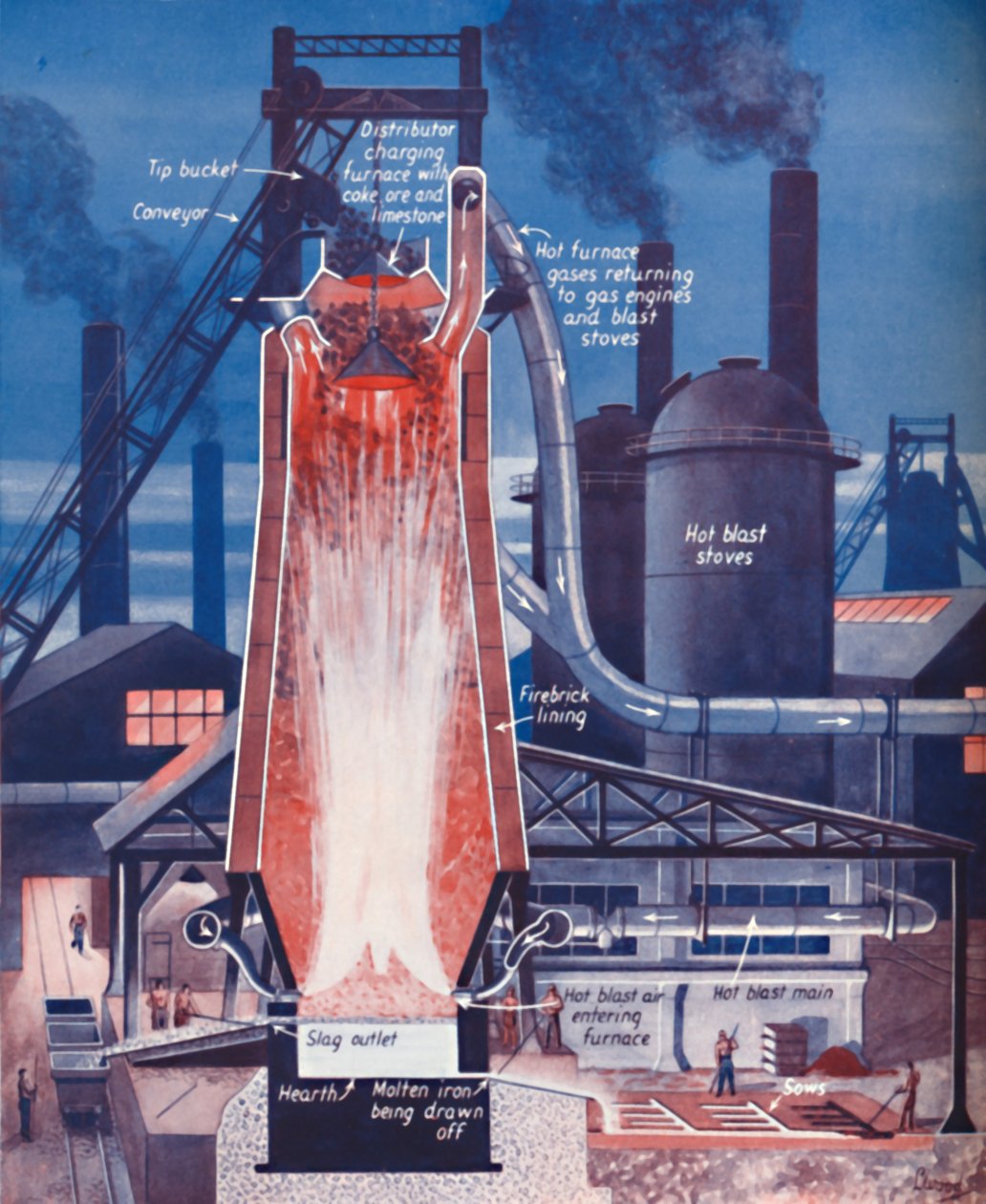 Fremstilling af jern i en moderne højovn, 1935 af Unbekannt