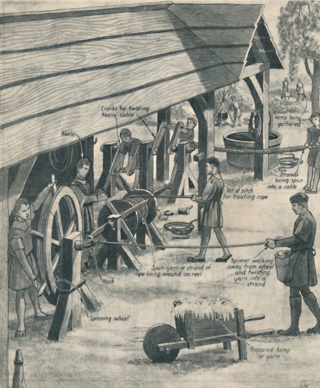 Making Rope in the Days of the Tudors, c1934 af Unbekannt