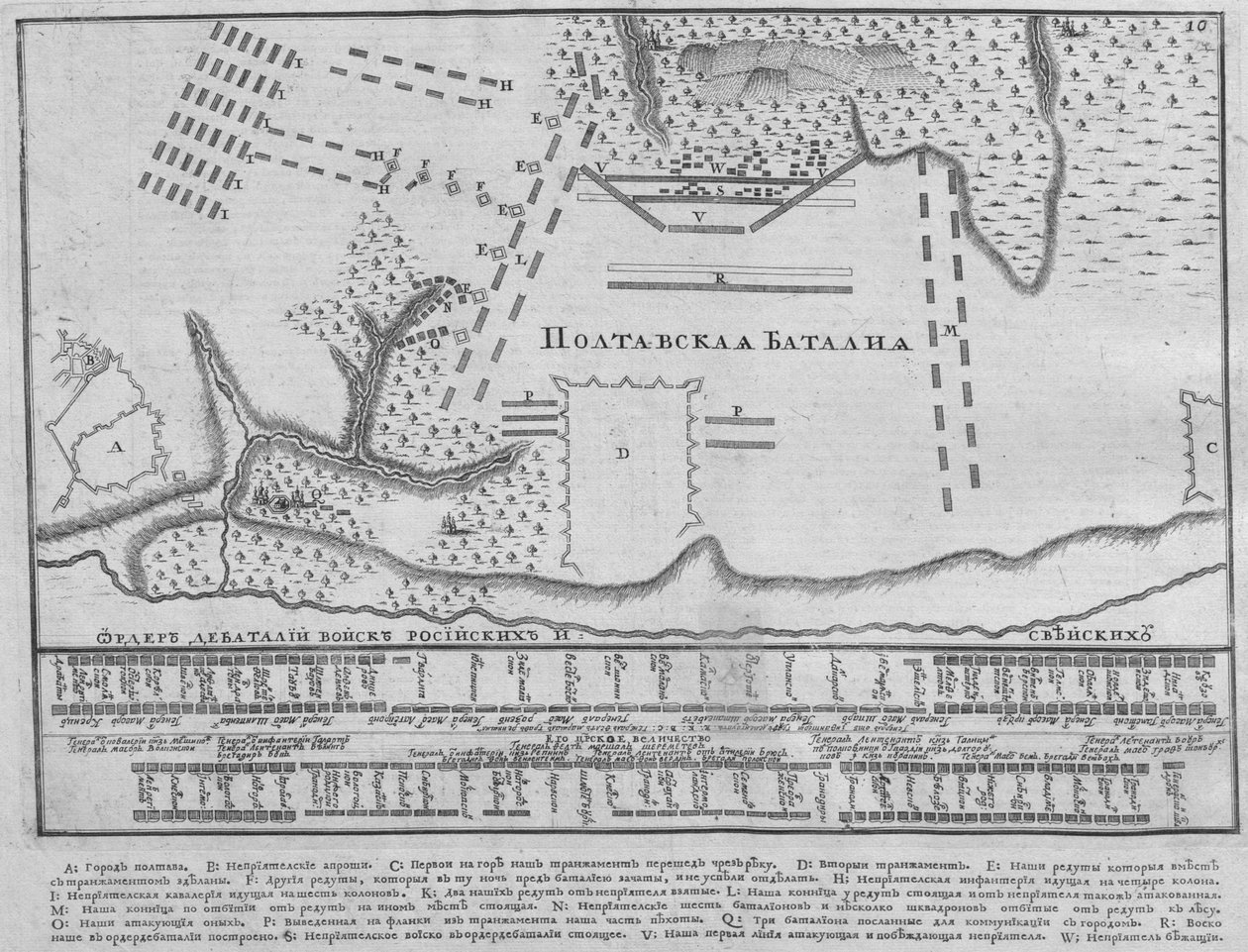Kort over slaget ved Poltava den 27. juni 1709, 1713 af Unbekannt