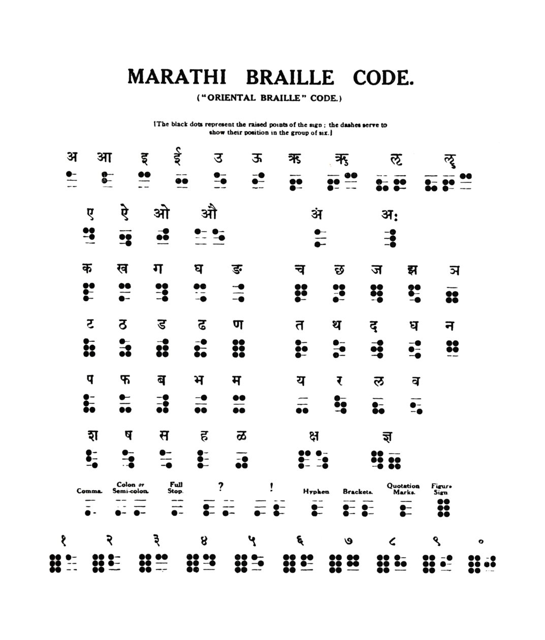 Marathi Braille Code, 1919 af Unbekannt