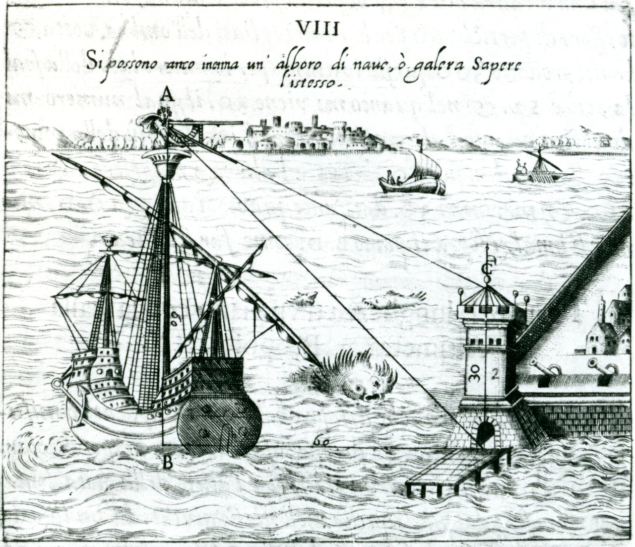 Måling af afstanden fra skib til kyst ved hjælp af en kvadrant markeret med skyggeskalaer, 1598 af Unbekannt