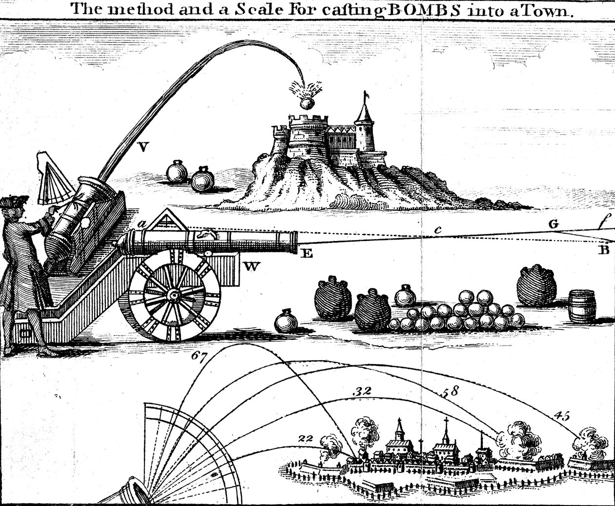 Metode til at lægge et artilleristykke på mål ved hjælp af Gunners skala, 1700-tallet af Unbekannt