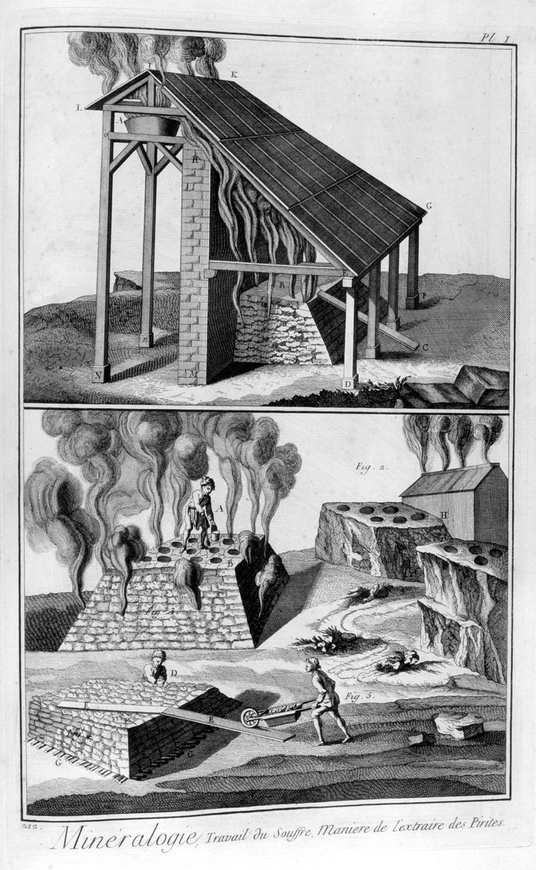 Mineralogi, udvinding af svovl fra pyrit, 1751-1777 af Unbekannt