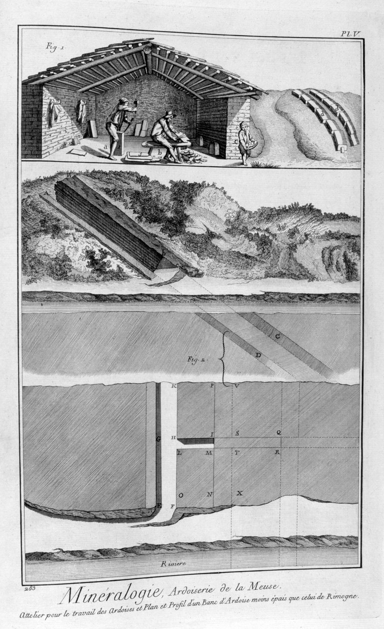 Mineralogi, skiferværker på Meuse-floden, Frankrig, 1751-1777 af Unbekannt