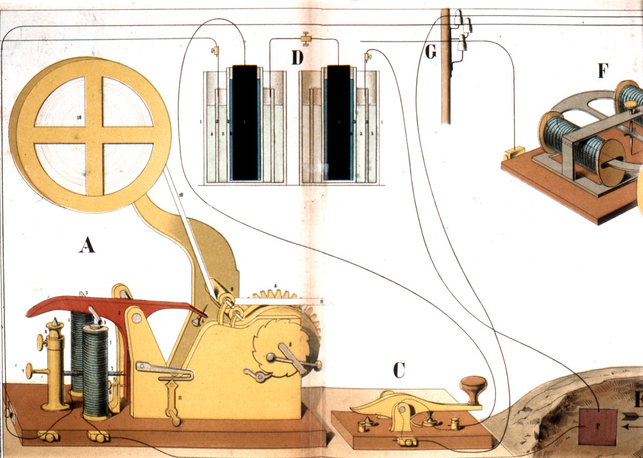 Morse elektrisk tryktelegraf, c1882 af Unbekannt