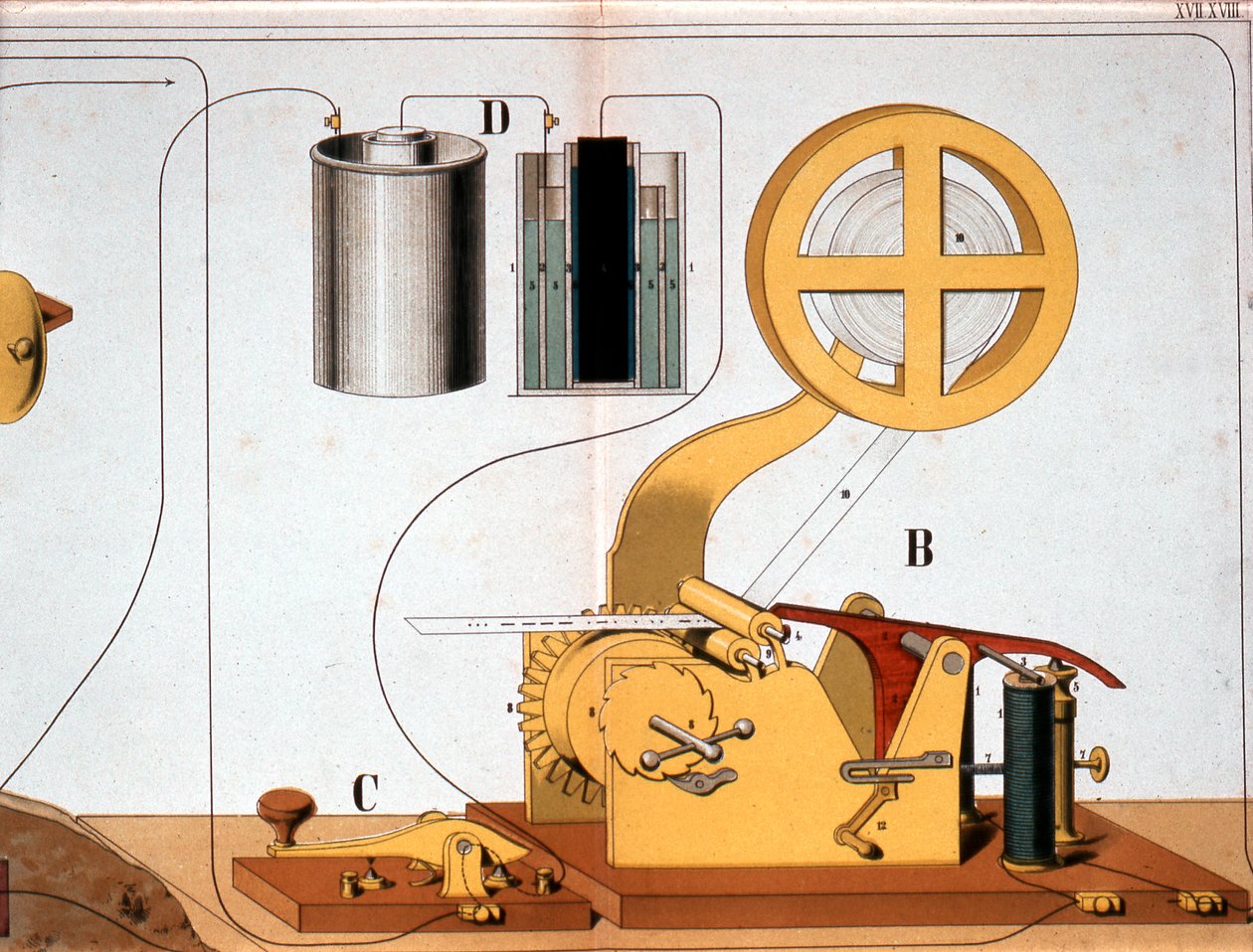 Morse elektrisk tryktelegraf, c1882 af Unbekannt