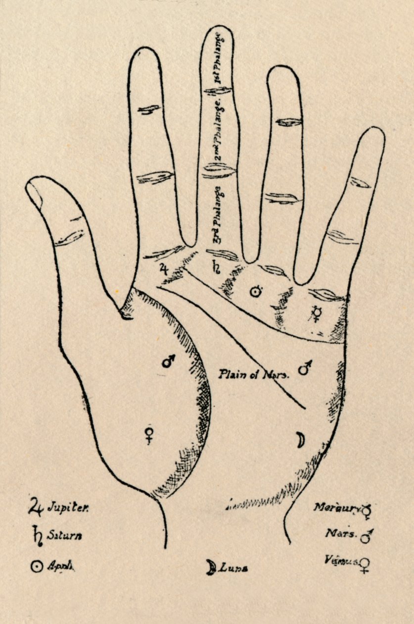 Mounts and Phalanges, 1912 af Unbekannt