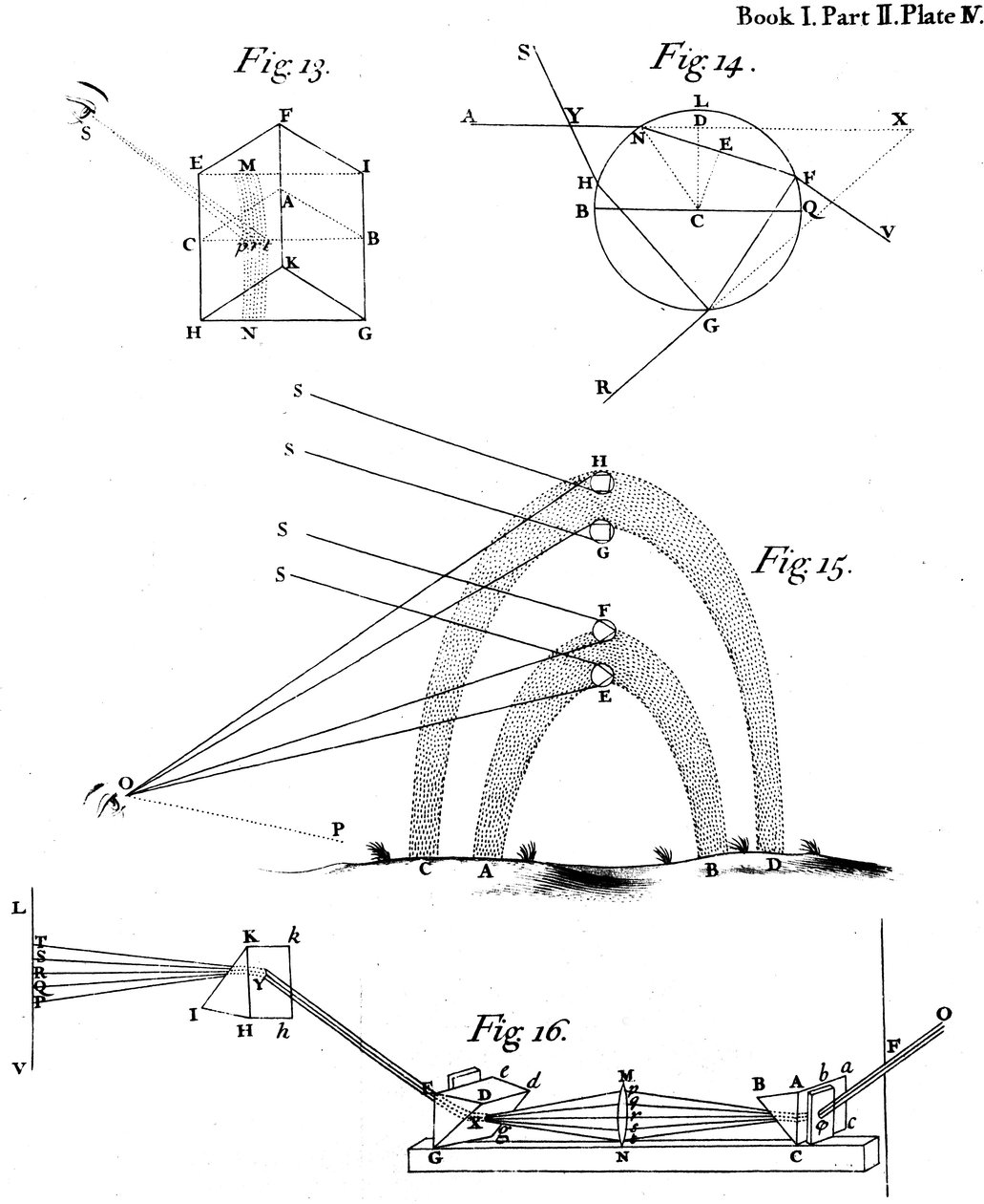 Optiske fænomener observeret og beskrevet af Sir Isaac Newton, 1704 af Unbekannt