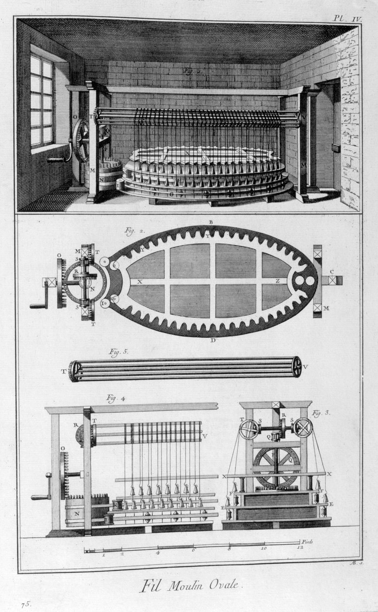 Oval mølle, 1751-1777 af Unbekannt