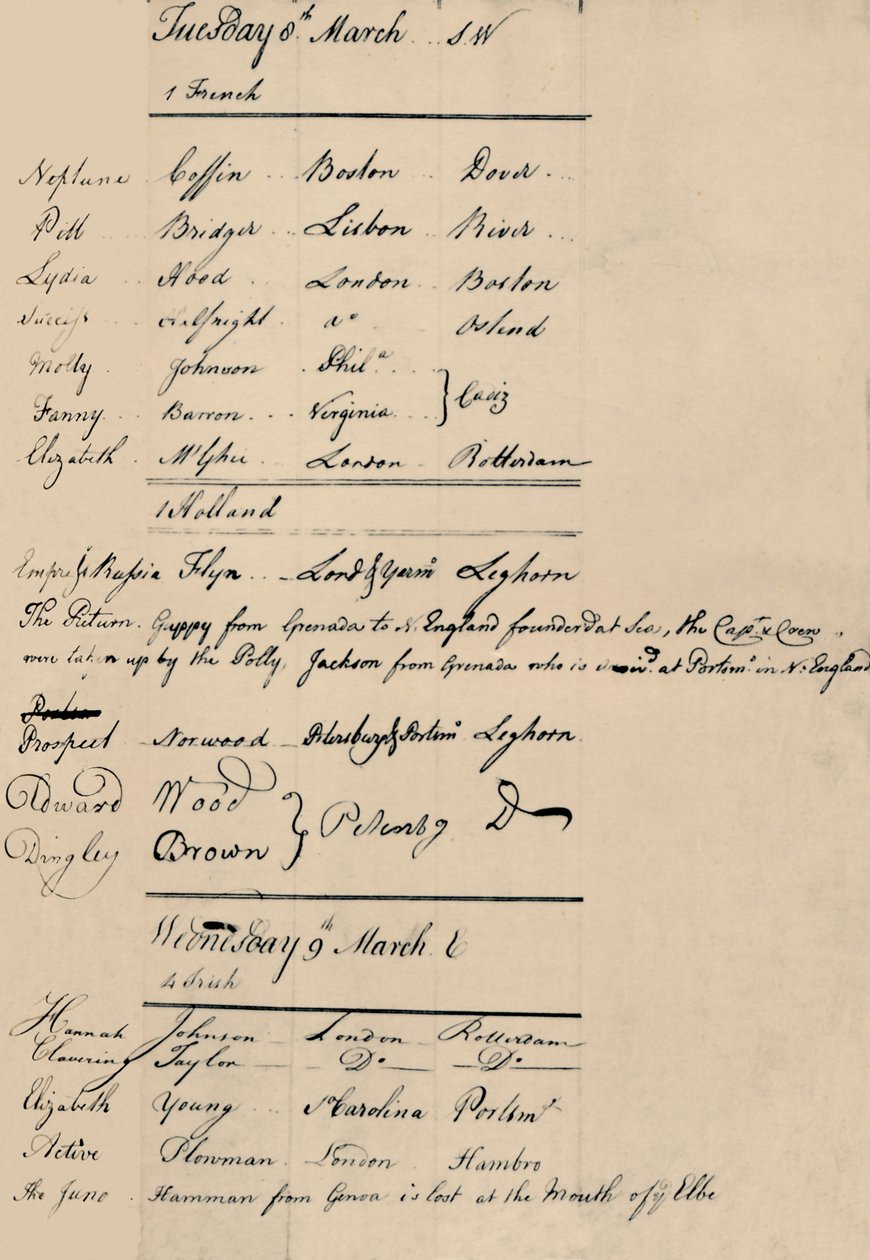 Side med bog om ankomst og tab i Lloyds, 1774, 1928 af Unbekannt