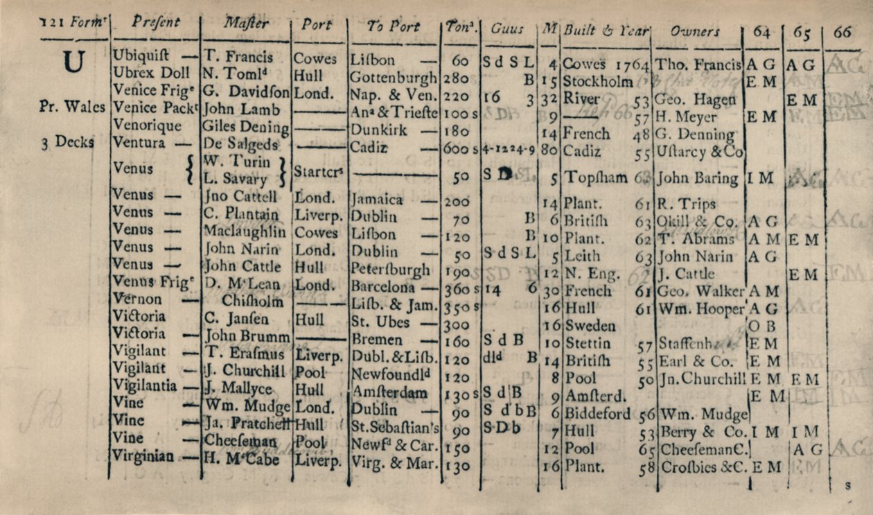 Side af Registerbog 1764-5-6, 1928 af Unbekannt