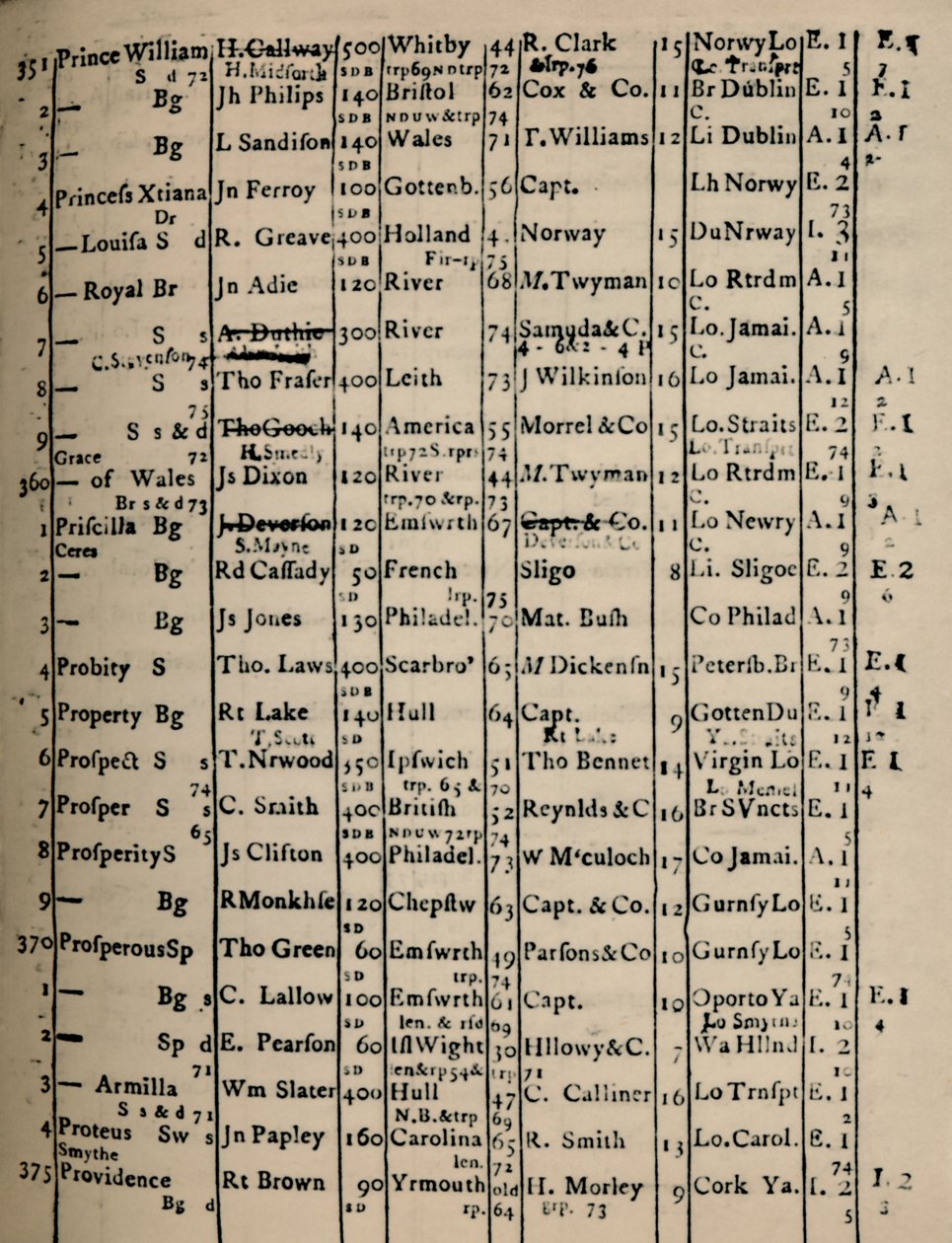 Side af Registerbog 1775-6, 1928 af Unbekannt