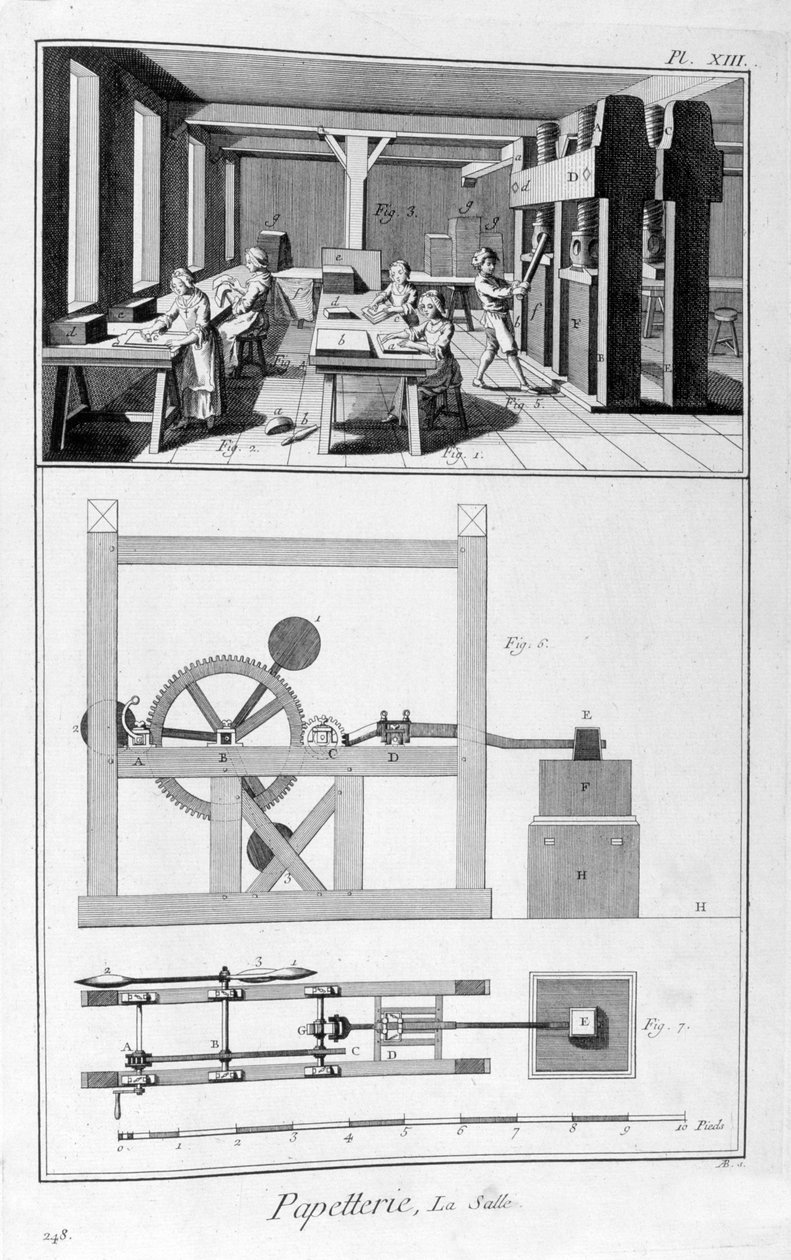 Papirfremstilling, 1751-1777 af Unbekannt