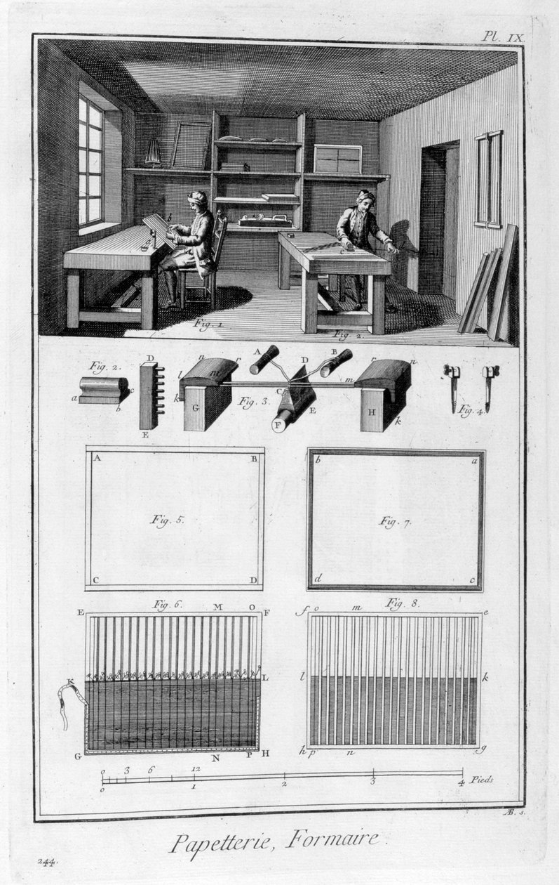 Papirfremstilling, 1751-1777 af Unbekannt
