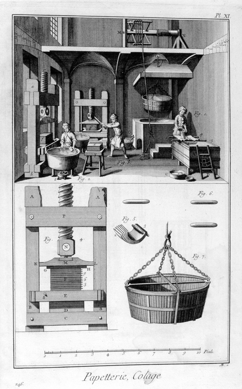 Papirfremstilling, 1751-1777 af Unbekannt