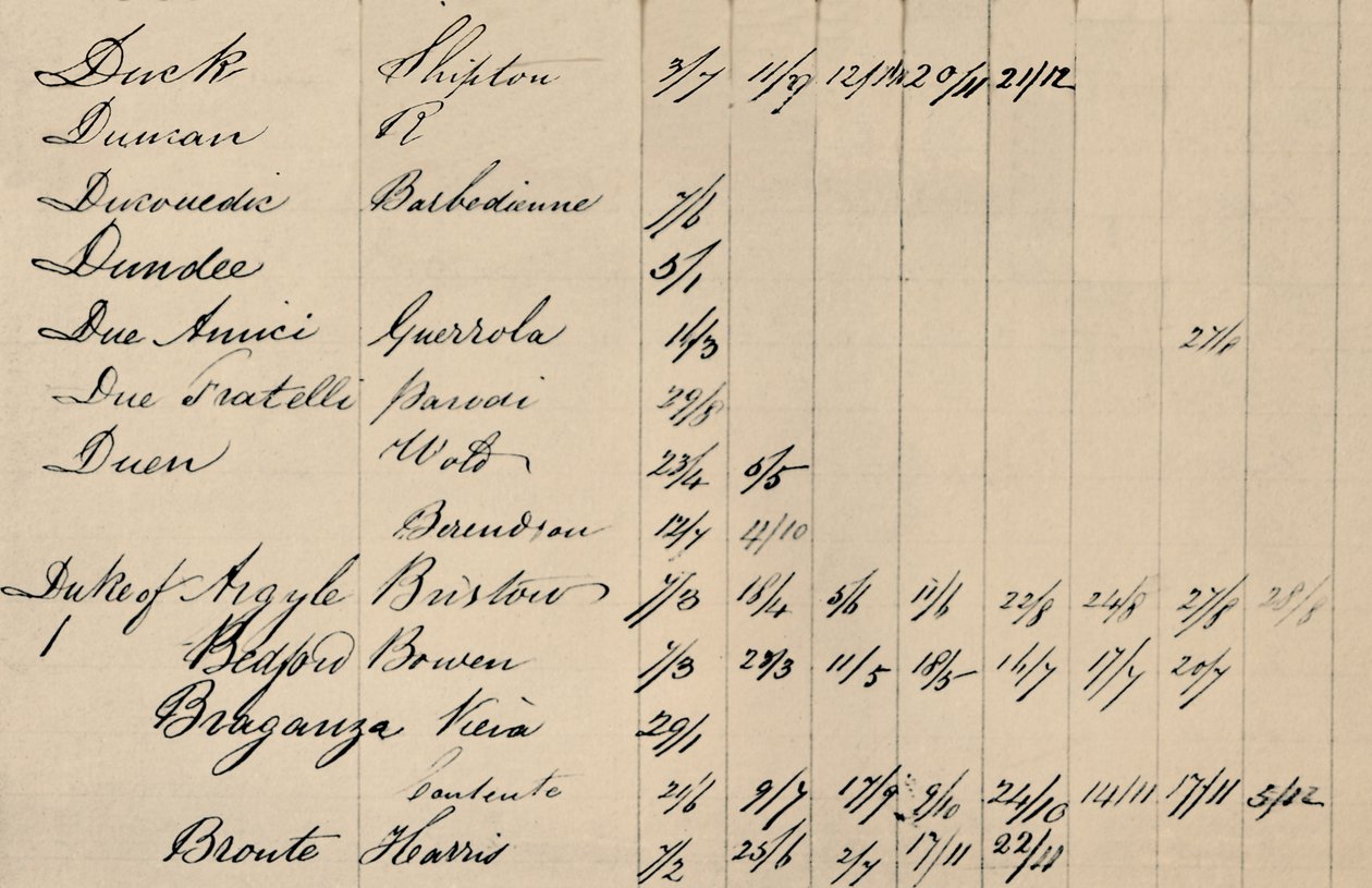 Delside af originalindeks til Lloyds List, c1800s, 1928 af Unbekannt