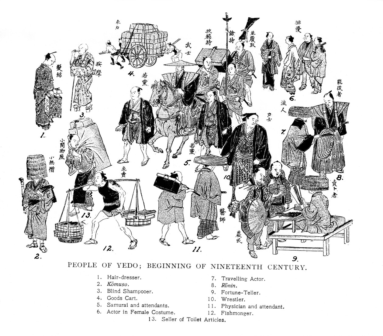 People of Edo, Japan, c1800 1904 af Unbekannt