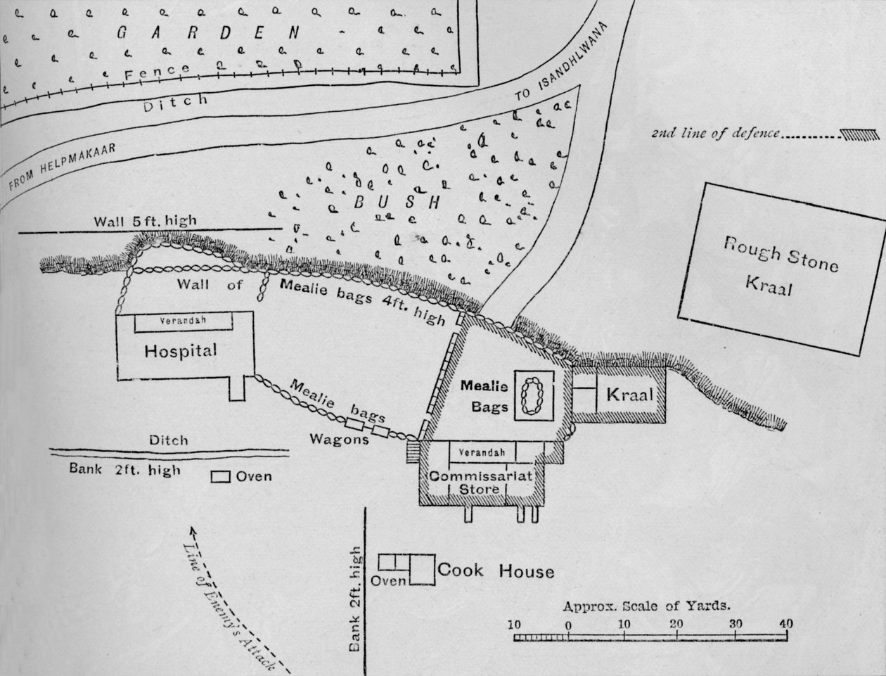 Plan over forsvaret ved Rorkes Drift, 22. januar 1879, c1880 af Unbekannt