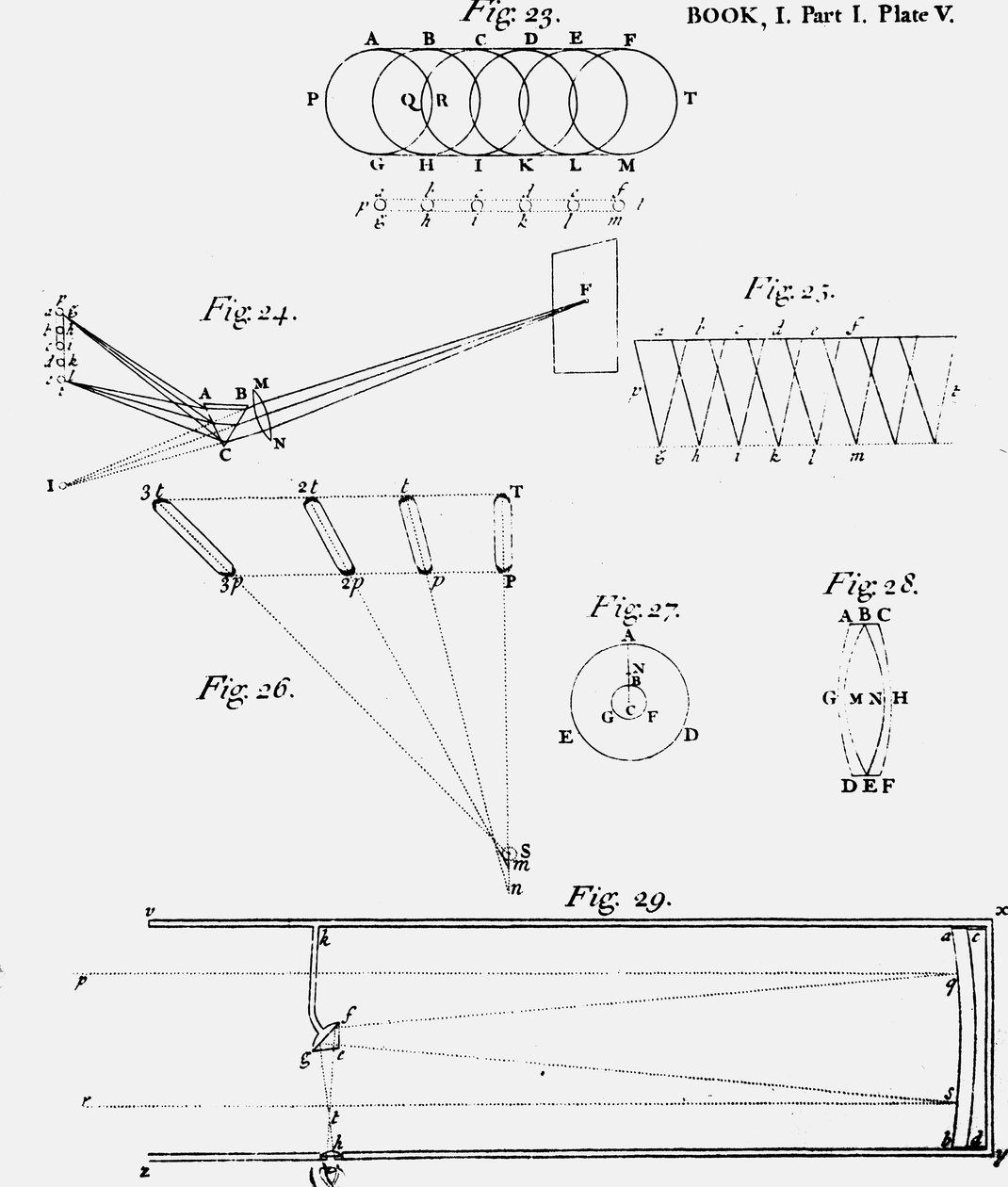 Plade, der viser diagram over optikken i et reflekterende teleskop Fig. 29, 1704 af Unbekannt