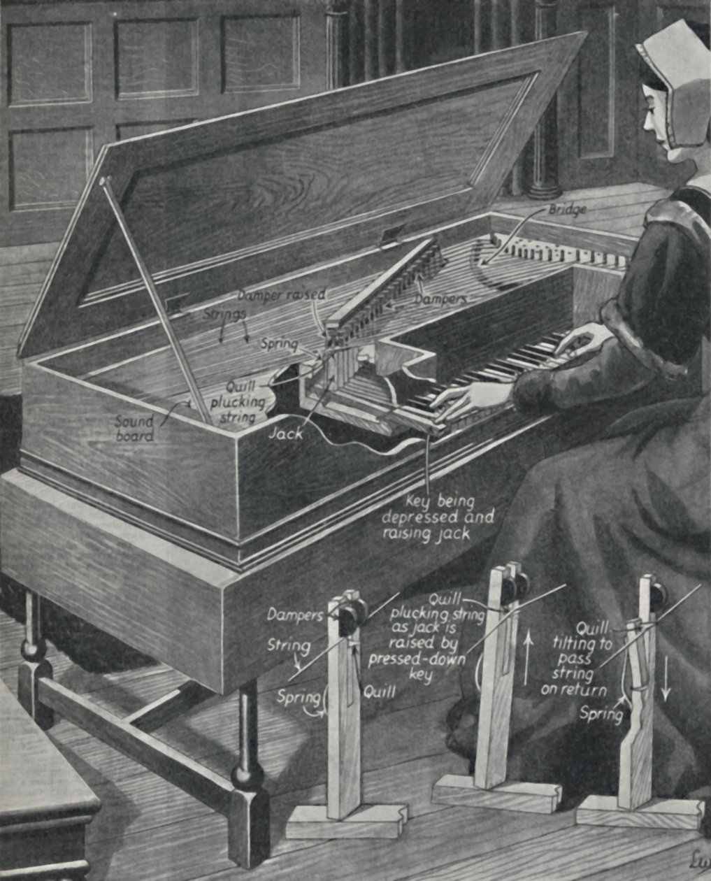 Playing the Virginal in Olden Times, c1934 af Unbekannt