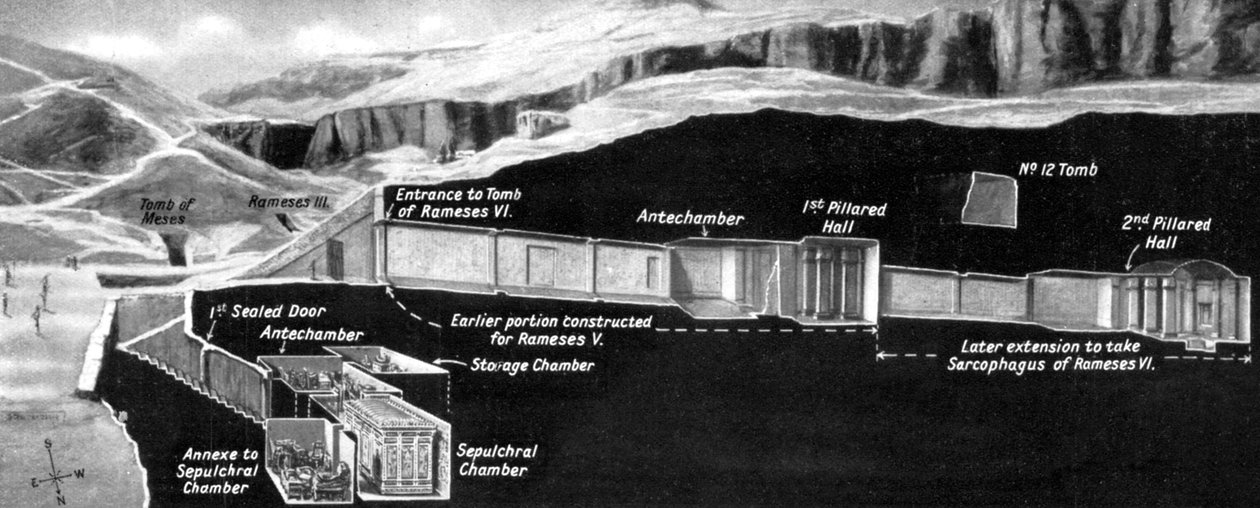 Placeringen af Tutankhamons grav i Kongernes Dal, Egypten, 1933-1934 af Unbekannt
