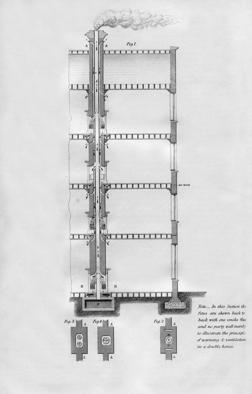 Foreslået metode til opvarmning og ventilation af et hus, 1866 af Unbekannt