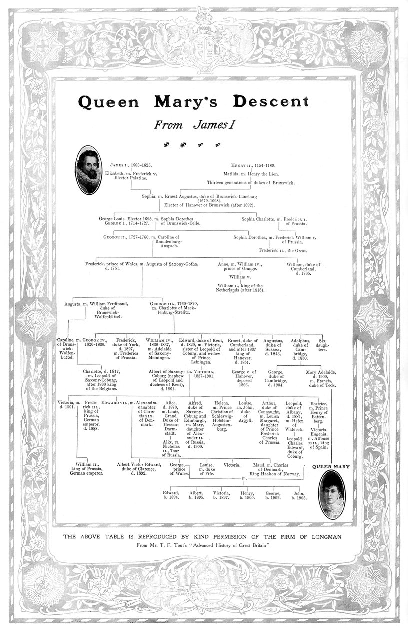 Queen Marys afstamning fra James I, 1910 af Unbekannt