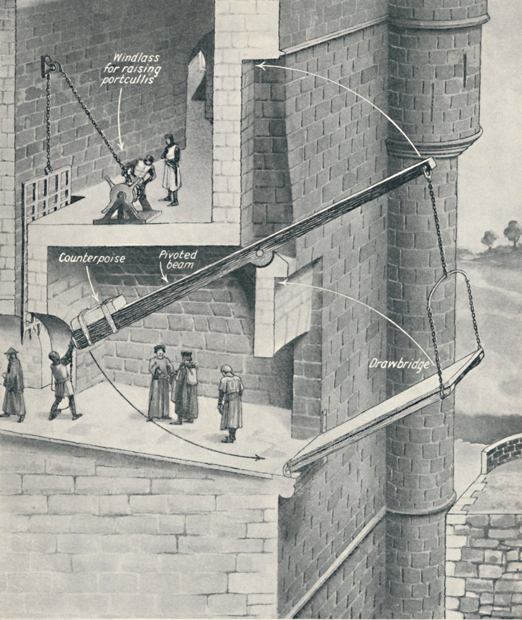 Hæve vindebroen til slottet, c1934 af Unbekannt