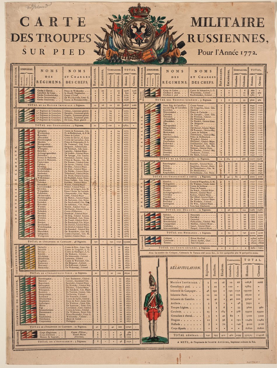 Rang af den kejserlige russiske hær i 1772, 1772 af Unbekannt