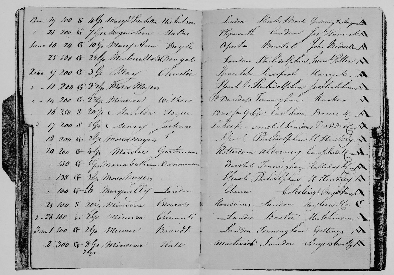 Risk Book of Mr. John Janson, 1804, 1928 af Unbekannt
