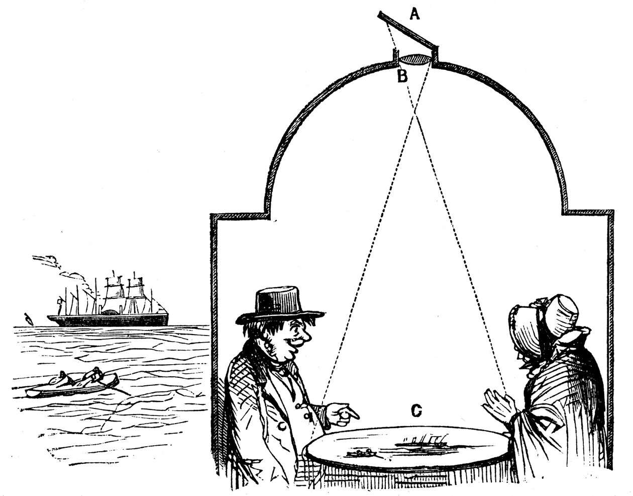 Besøgende ved havet besøger camera obscura, 1862. af Unbekannt