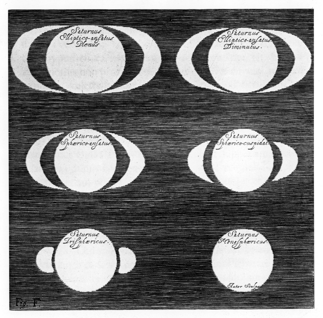 Serie af observationer af planeten Saturn, 1656 af Unbekannt