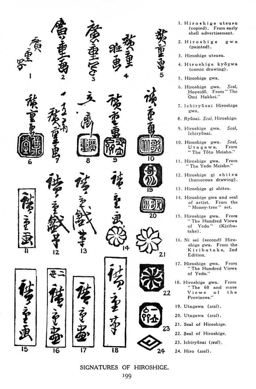Signatures of Hiroshige, 19. århundrede 1925 af Unbekannt