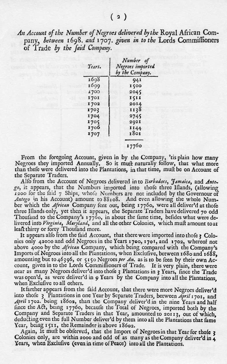 Slaveriregnskaber, 1698-1701 1965 af Unbekannt