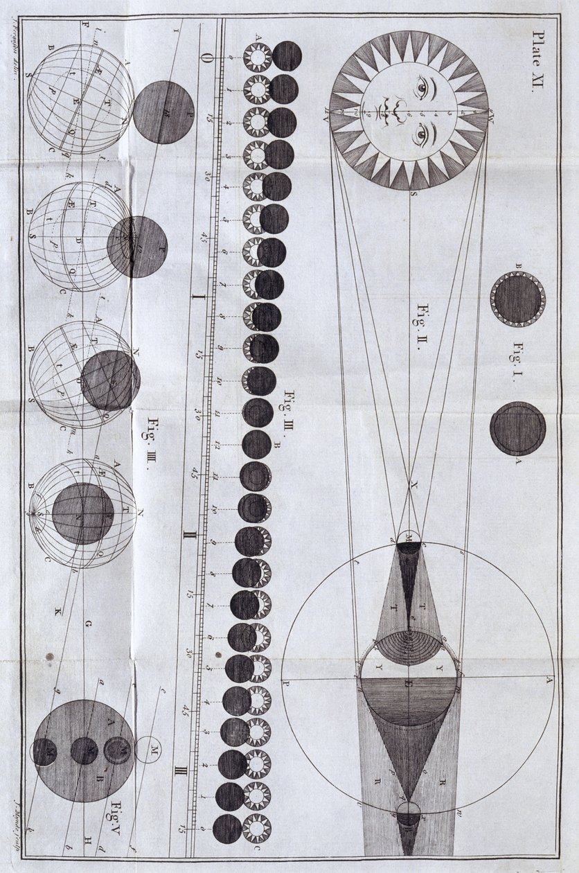 Sol- og måneformørkelser, 1785 af Unbekannt