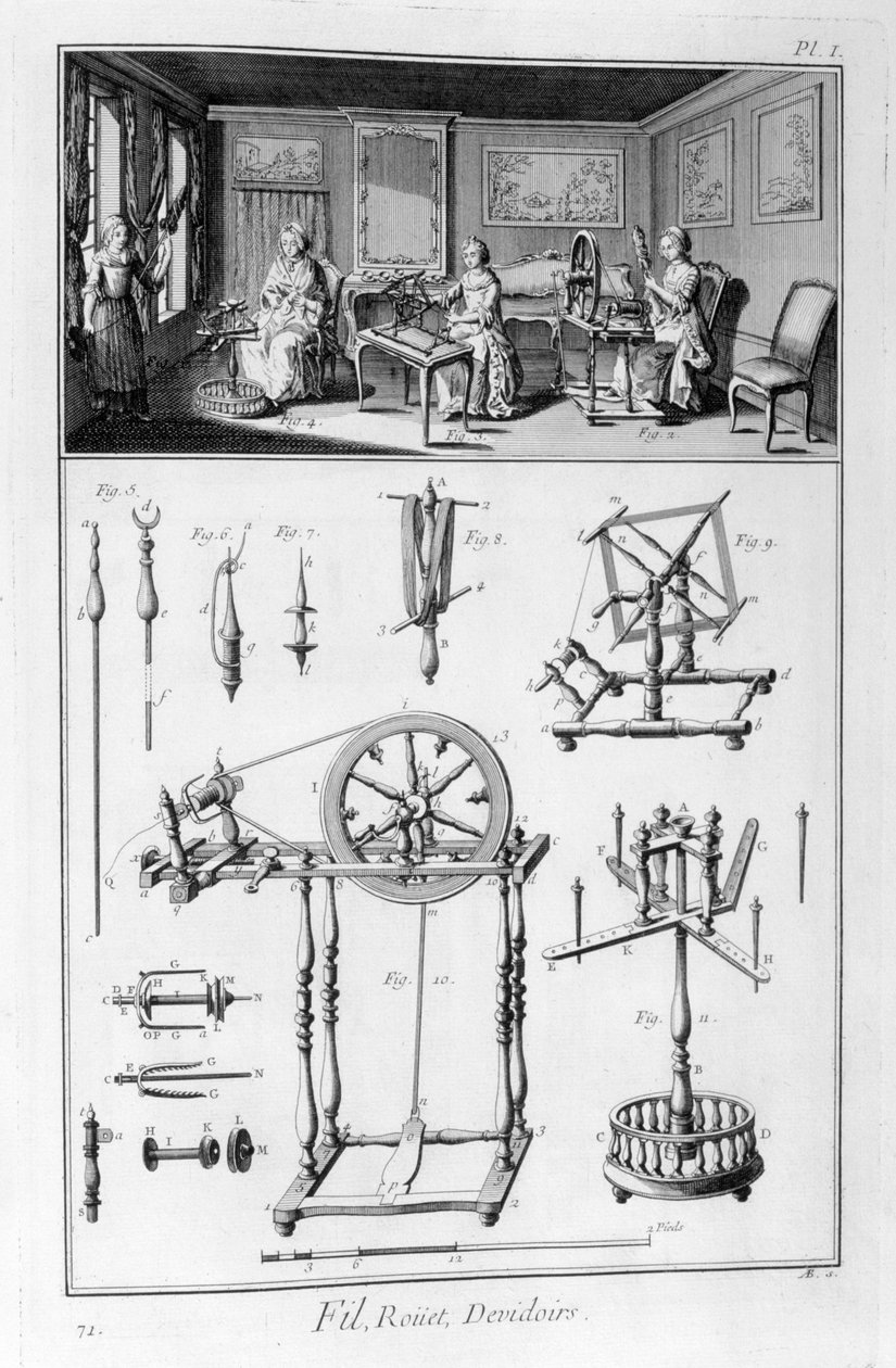 Spininhjul, 1751-1777 af Unbekannt